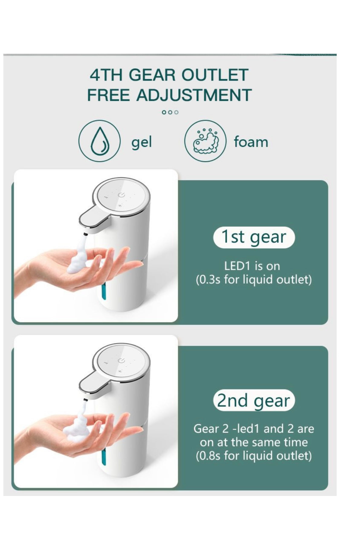 Automatic Soap Dispenser Non Contact Foam Soap Dispenser 380ml